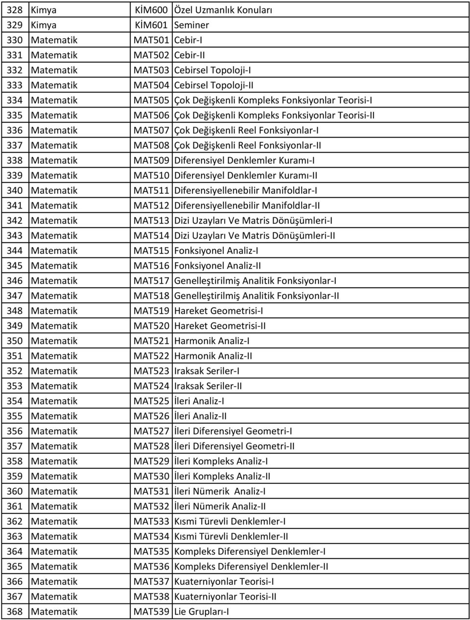 Fonksiyonlar-I 337 Matematik MAT508 Çok Değişkenli Reel Fonksiyonlar-II 338 Matematik MAT509 Diferensiyel Denklemler Kuramı-I 339 Matematik MAT510 Diferensiyel Denklemler Kuramı-II 340 Matematik