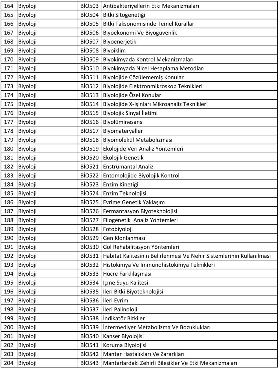 Biyoloji BİO511 Biyolojide Çözülememiş Konular 173 Biyoloji BİO512 Biyolojide Elektronmikroskop Teknikleri 174 Biyoloji BİO513 Biyolojide Özel Konular 175 Biyoloji BİO514 Biyolojide X-Işınları