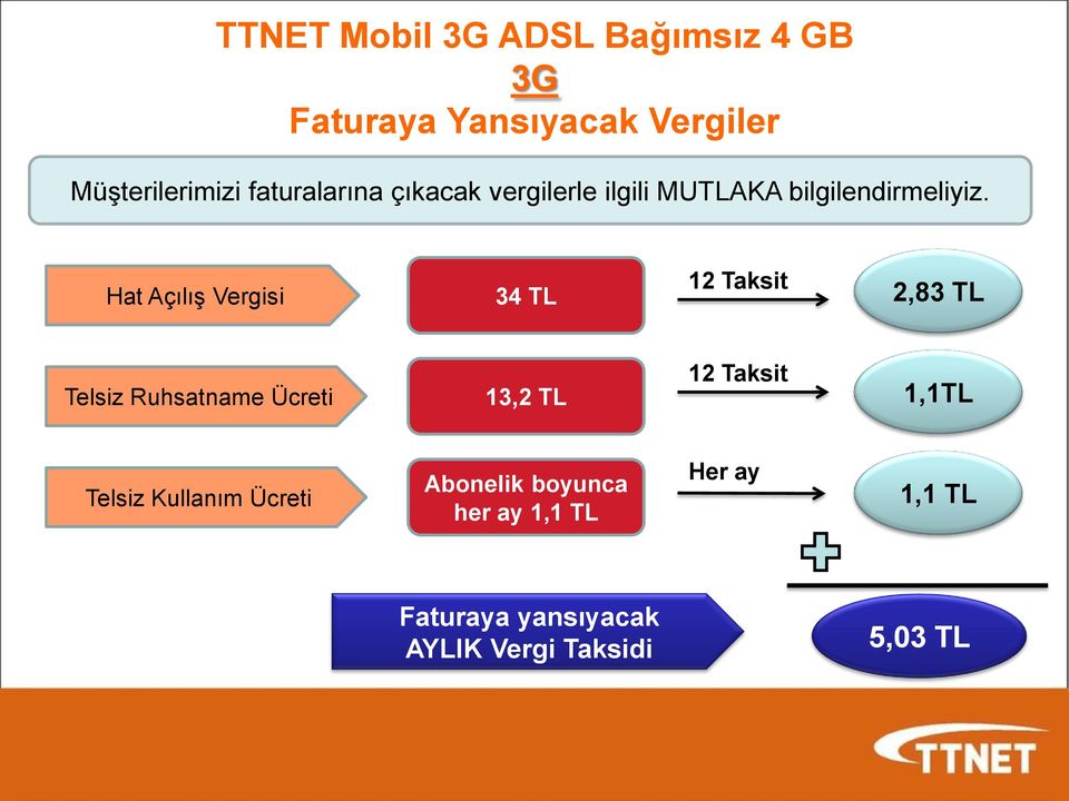 Hat Açılış Vergisi 34 TL 12 Taksit 2,83 TL Telsiz Ruhsatname Ücreti 13,2 TL 12 Taksit