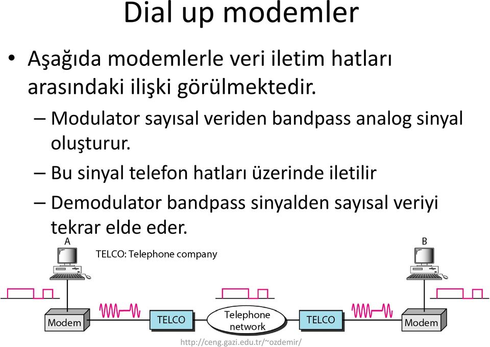 Modulator sayısal veriden bandpass analog sinyal oluşturur.