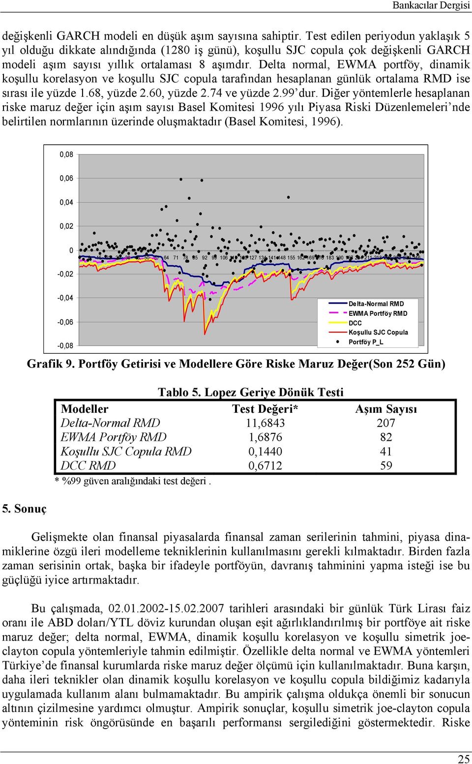 Dela normal, EWMA porföy, dinamik koşullu korelasyon ve koşullu SJC copula arafından hesaplanan günlük oralama RMD ise sırası ile yüzde.68, yüzde.6, yüzde.74 ve yüzde.99 dur.