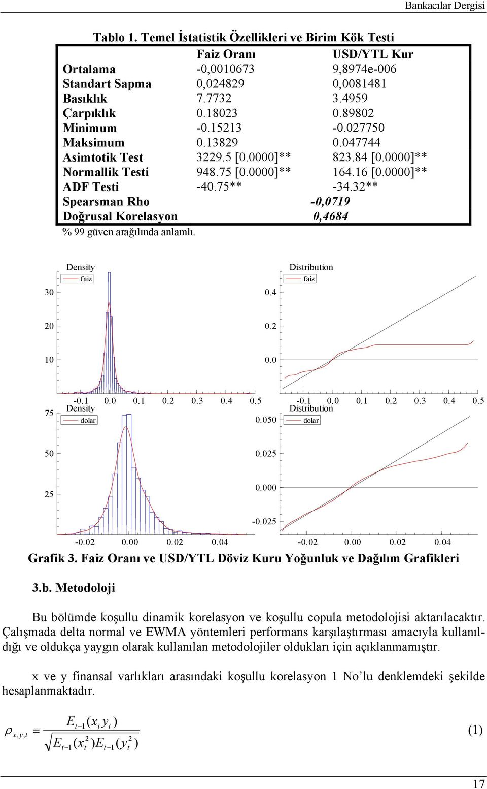 3 Densiy faiz.4 Disribuion faiz.. 75 -. Densiy....3.4.5 dolar.5 -.....3.4.5 Disribuion dolar 5.5 5. -.5 -....4 -....4 Grafik 3. Faiz Oranı ve USD/YTL Döviz Kuru Yoğunluk ve Dağılım Grafikleri 3.b. Meodoloji Bu bölümde koşullu dinamik korelasyon ve koşullu copula meodolojisi akarılacakır.