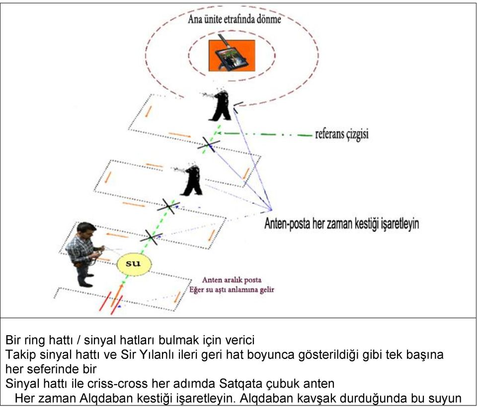 seferinde bir Sinyal hattı ile criss-cross her adımda Satqata çubuk