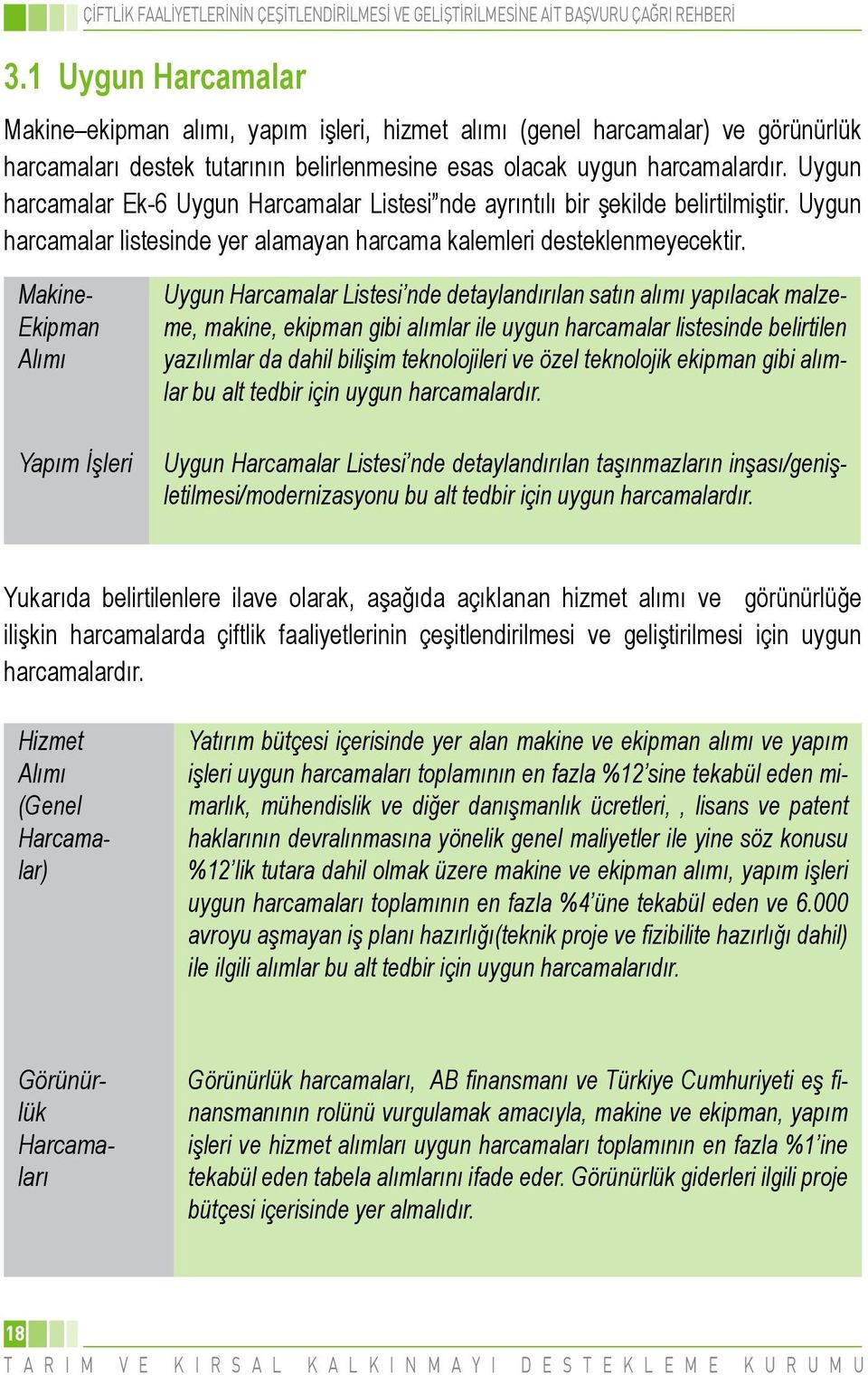 Makine- Ekipman Alımı Yapım İşleri Uygun Harcamalar Listesi nde detaylandırılan satın alımı yapılacak malzeme, makine, ekipman gibi alımlar ile uygun harcamalar listesinde belirtilen yazılımlar da