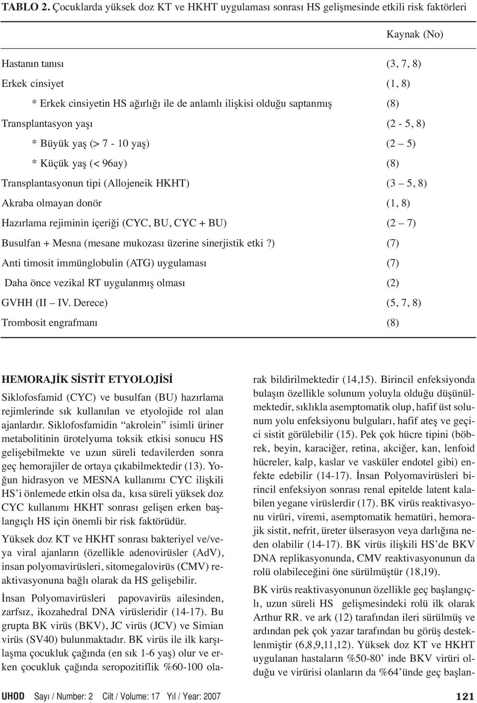 ilişkisi olduğu saptanmış (8) Transplantasyon yaşı (2-5, 8) * Büyük yaş (> 7-10 yaş) (2 5) * Küçük yaş (< 96ay) (8) Transplantasyonun tipi (Allojeneik HKHT) (3 5, 8) Akraba olmayan donör (1, 8)