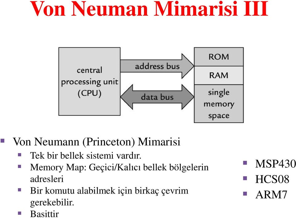 Memory Map: Geçici/Kalıcı bellek bölgelerin adresleri