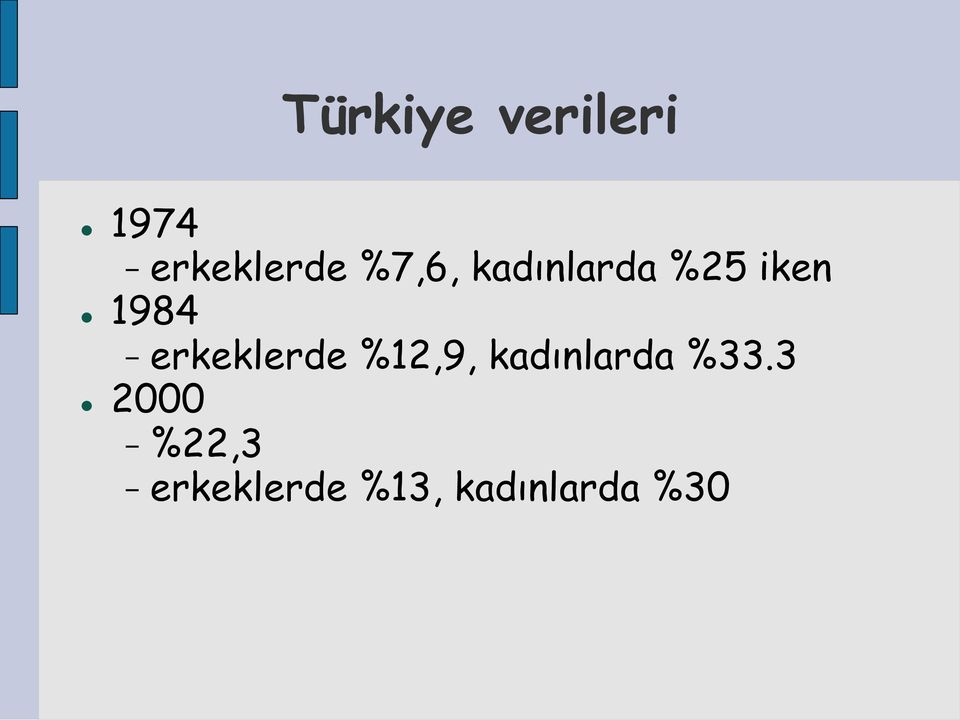 erkeklerde %12,9, kadınlarda %33.