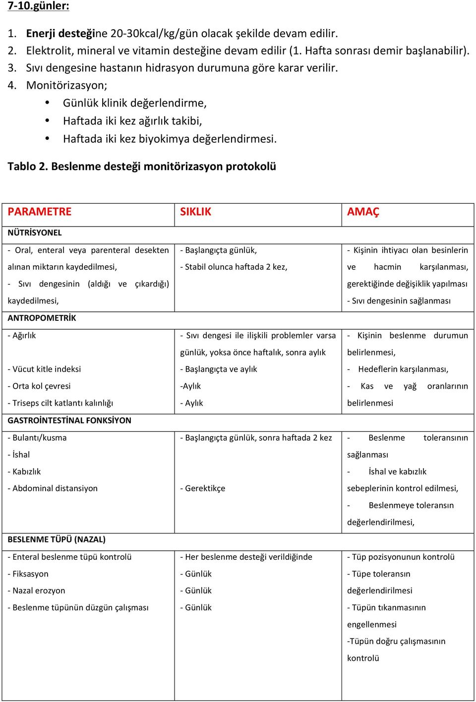 Beslenme desteği monitörizasyon protokolü PARAMETRE SIKLIK AMAÇ NÜTRİSYONEL - Oral, enteral veya parenteral desekten alınan miktarın kaydedilmesi, - Sıvı dengesinin (aldığı ve çıkardığı)