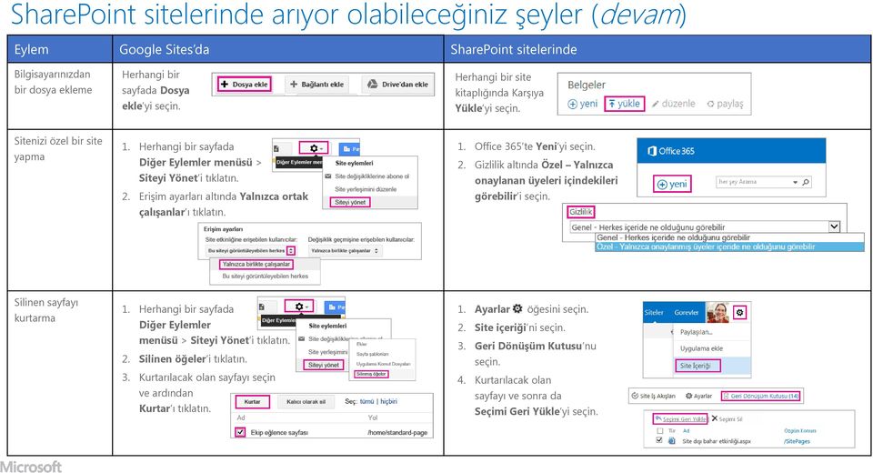 Gizlilik altında Özel Yalnızca onaylanan üyeleri içindekileri görebilir i Silinen sayfayı kurtarma 1. Herhangi bir sayfada Diğer Eylemler menüsü > Siteyi Yönet i tıklatın. 2.