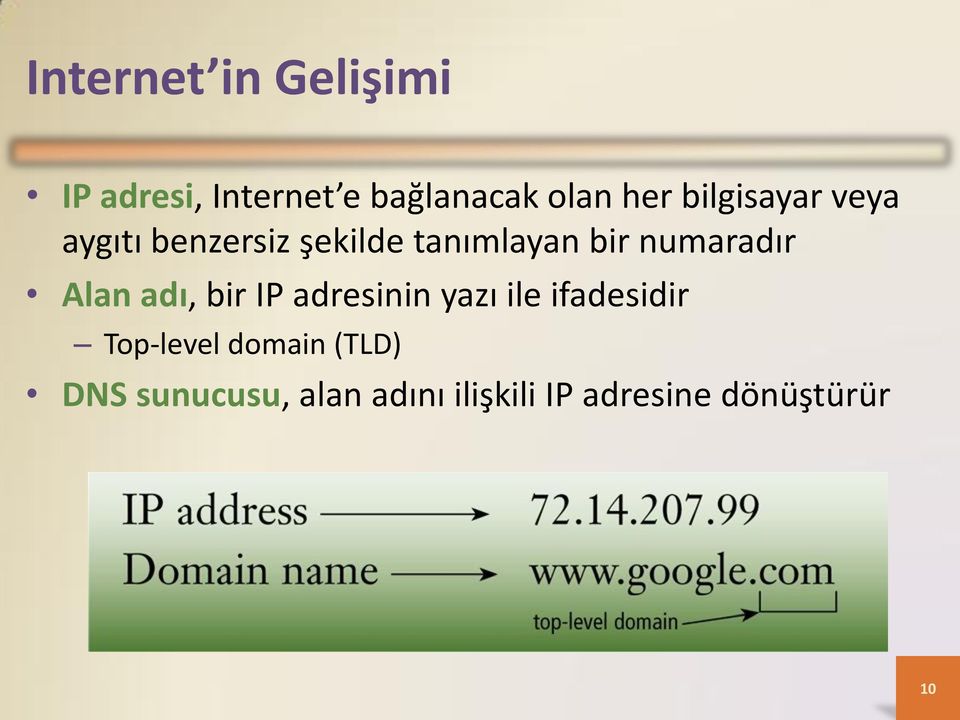 numaradır Alan adı, bir IP adresinin yazı ile ifadesidir