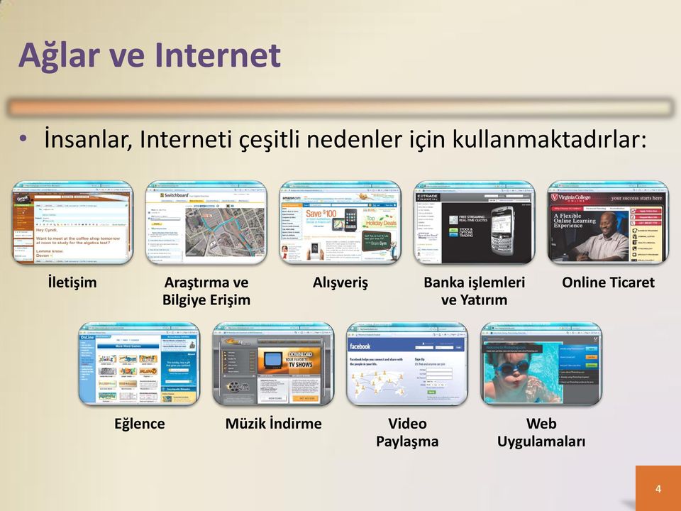 Erişim Alışveriş Banka işlemleri ve Yatırım Online