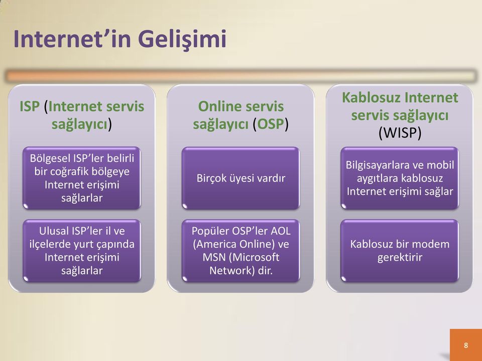 Bilgisayarlara ve mobil aygıtlara kablosuz Internet erişimi sağlar Ulusal ISP ler il ve ilçelerde yurt çapında