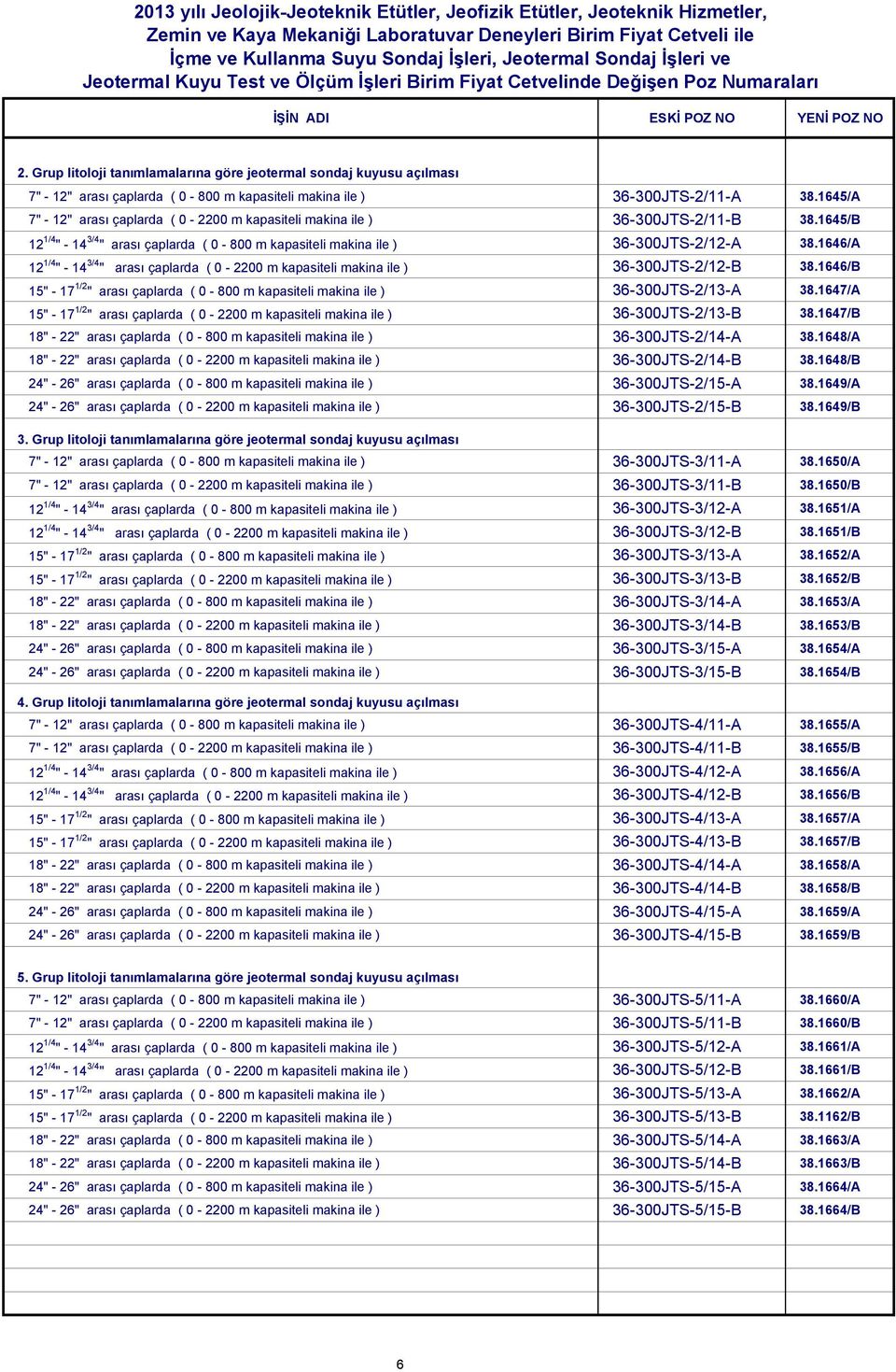 1646/A 12 1/4 " - 14 3/4 " arası çaplarda ( 0-2200 m kapasiteli makina ile ) 36-300JTS-2/12-B 38.1646/B 15" - 17 1/2 " arası çaplarda ( 0-800 m kapasiteli makina ile ) 36-300JTS-2/13-A 38.