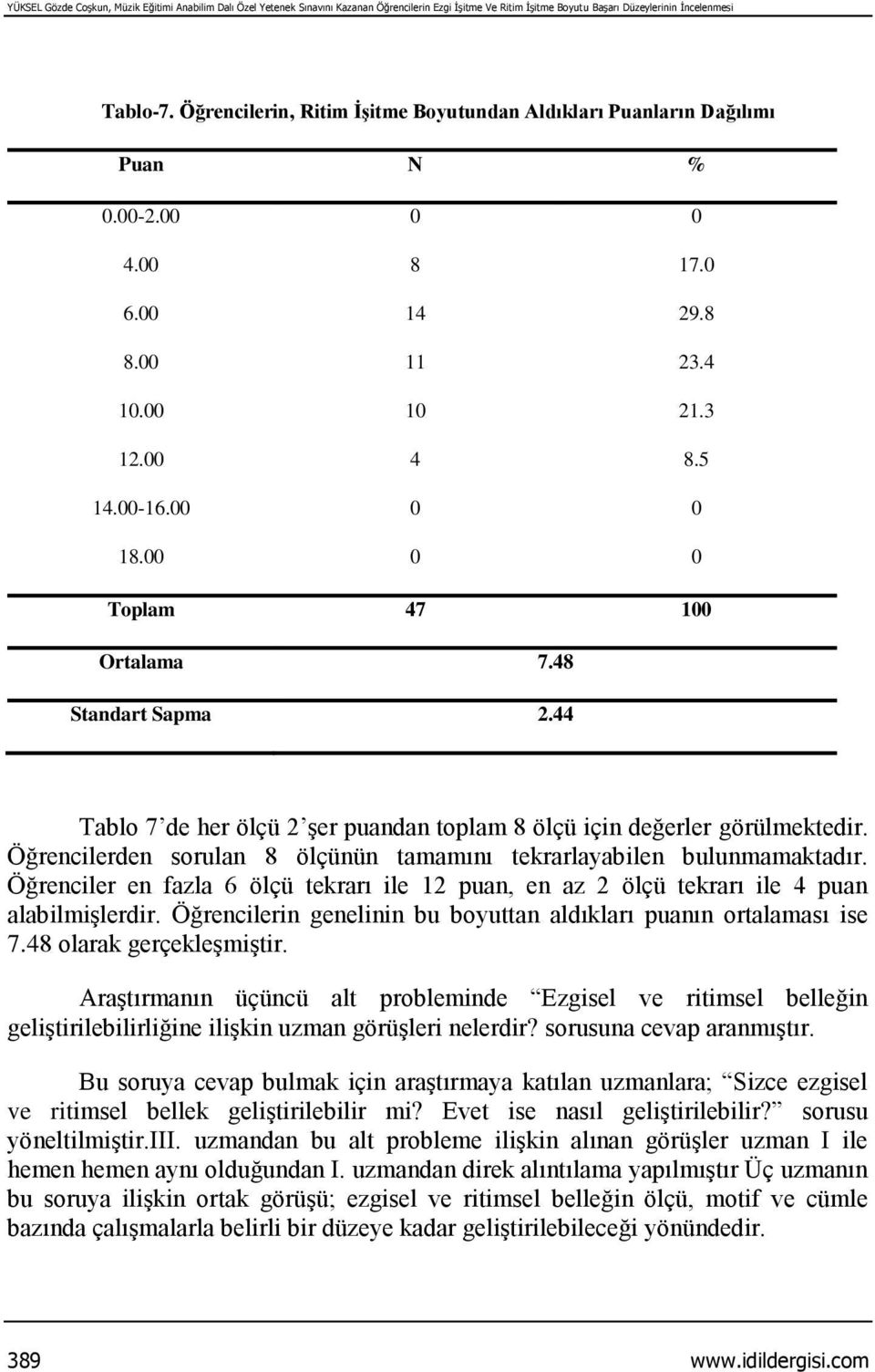 00 0 0 0 0 Toplam 47 100 Ortalama 7.48 Standart Sapma 2.44 Tablo 7 de her ölçü 2 şer puandan toplam 8 ölçü için değerler görülmektedir.