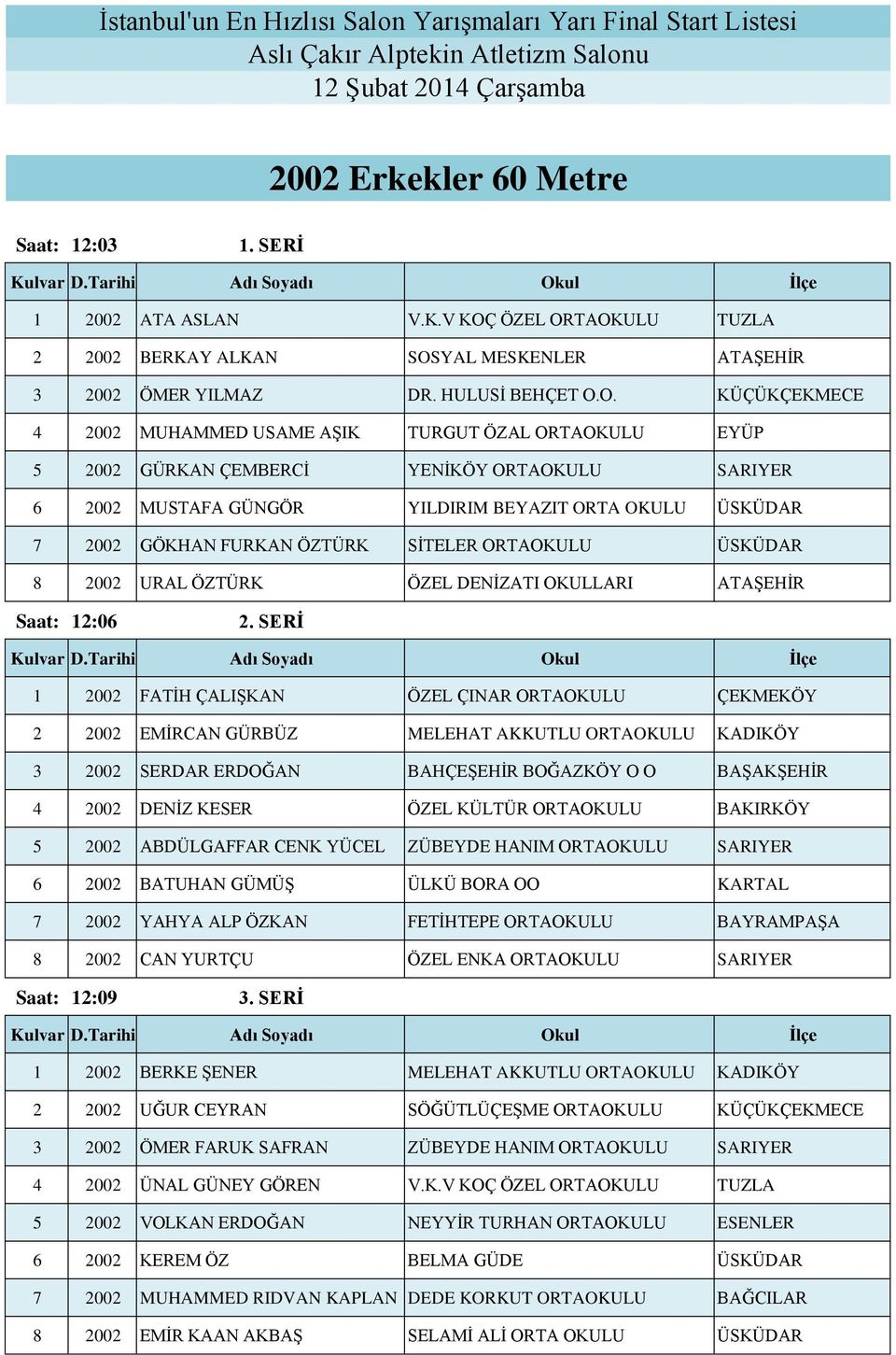 TAOKULU TUZLA 2 2002 BERKAY ALKAN SOSYAL MESKENLER ATAŞEHİR 3 2002 ÖMER YILMAZ DR. HULUSİ BEHÇET O.O. KÜÇÜKÇEKMECE 4 2002 MUHAMMED USAME AŞIK TURGUT ÖZAL ORTAOKULU EYÜP 5 2002 GÜRKAN ÇEMBERCİ YENİKÖY