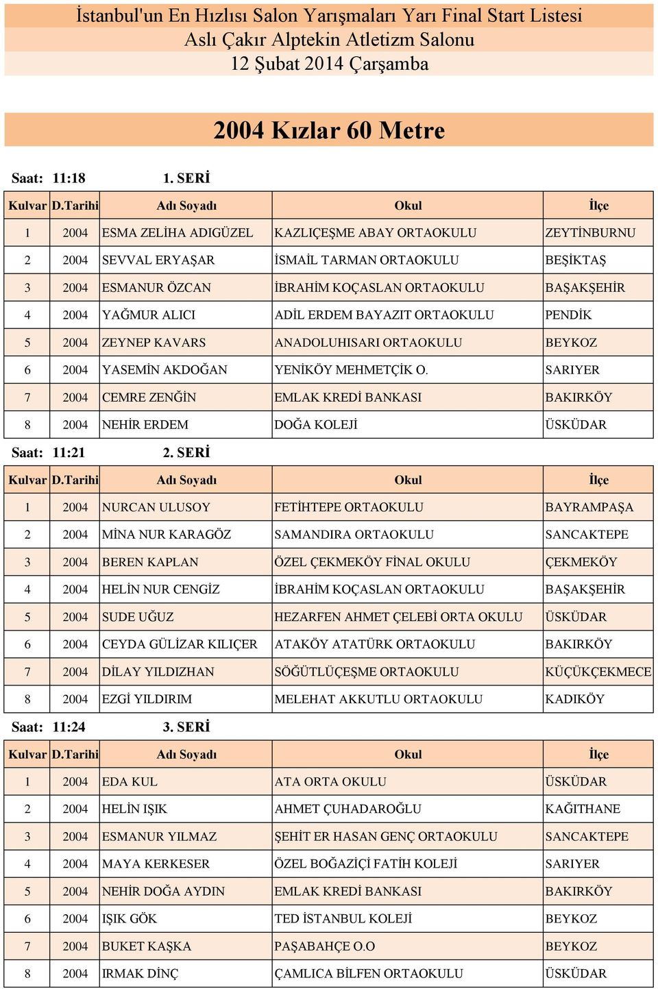 SARIYER 7 2004 CEMRE ZENĞİN EMLAK KREDİ BANKASI BAKIRKÖY 8 2004 NEHİR ERDEM DOĞA KOLEJİ ÜSKÜDAR Saat: 11:21 1 2004 NURCAN ULUSOY FETİHTEPE ORTAOKULU BAYRAMPAŞA 2 2004 MİNA NUR KARAGÖZ SAMANDIRA