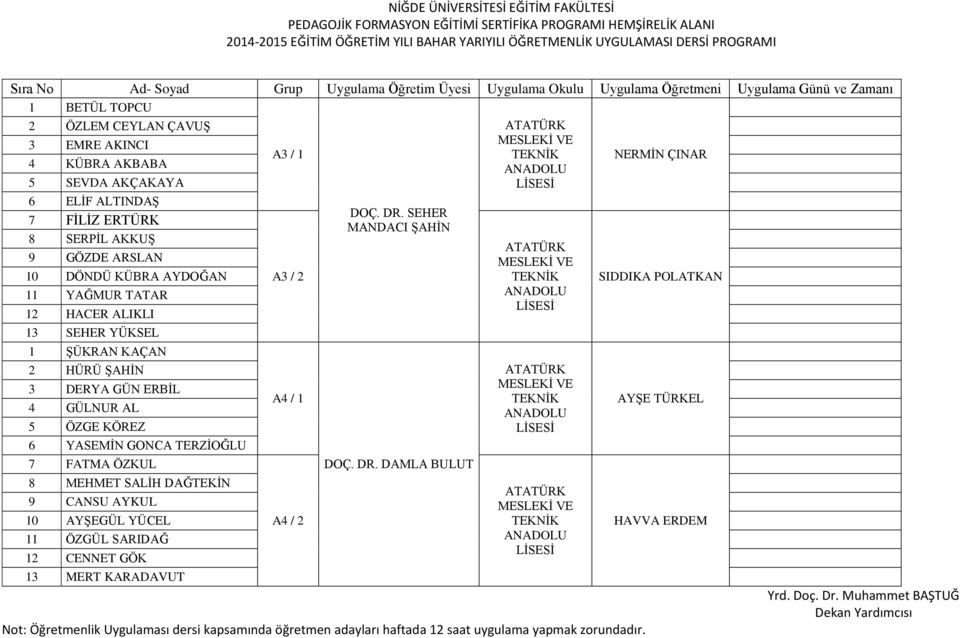 ALIKLI 13 SEHER YÜKSEL 1 ŞÜKRAN KAÇAN 2 HÜRÜ ŞAHİN 3 DERYA GÜN ERBİL 4 GÜLNUR AL 5 ÖZGE KÖREZ 6 YASEMİN GONCA TERZİOĞLU 7 FATMA ÖZKUL 8