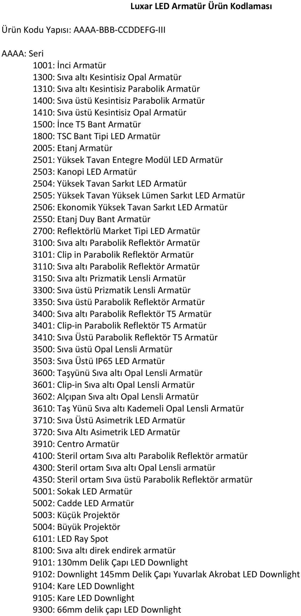 2503: Kanopi LED Armatür 2504: Yüksek Tavan Sarkıt LED Armatür 2505: Yüksek Tavan Yüksek Lümen Sarkıt LED Armatür 2506: Ekonomik Yüksek Tavan Sarkıt LED Armatür 2550: Etanj Duy Bant Armatür 2700: