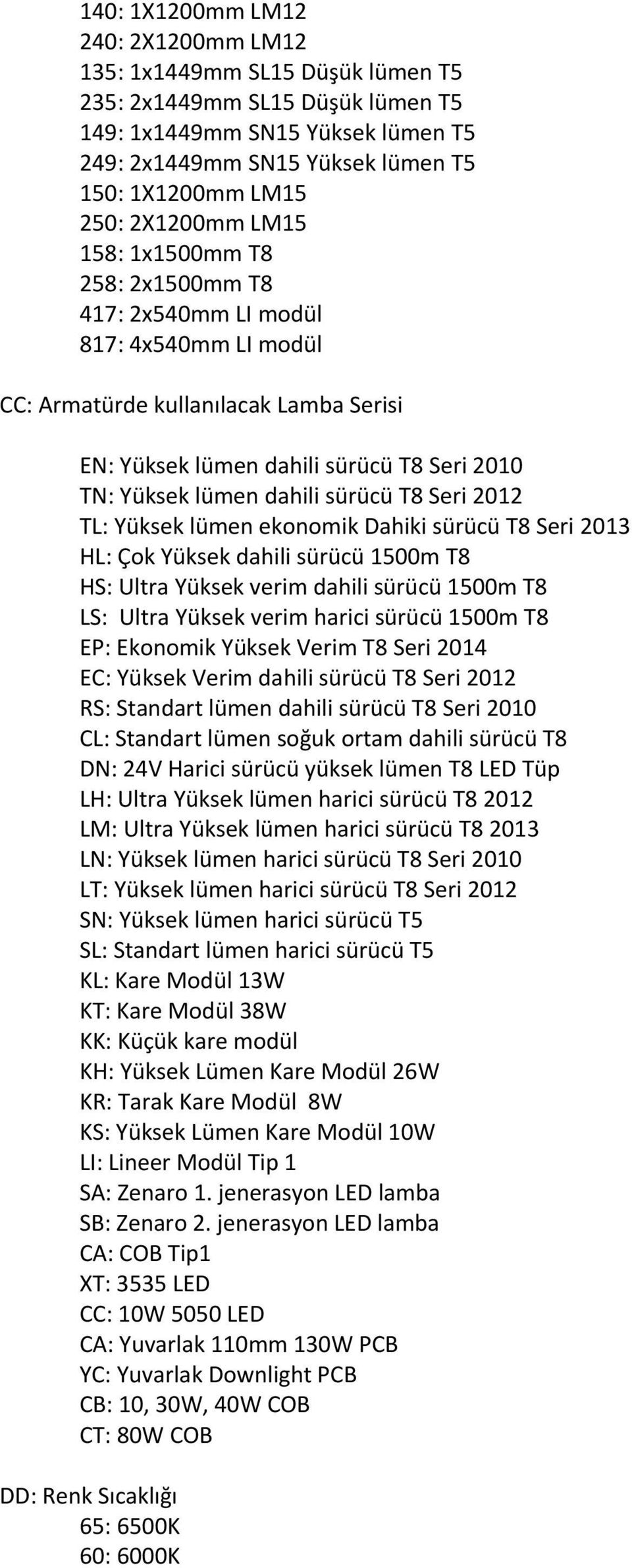 sürücü T8 Seri 2012 TL: Yüksek lümen ekonomik Dahiki sürücü T8 Seri 2013 HL: Çok Yüksek dahili sürücü 1500m T8 HS: Ultra Yüksek verim dahili sürücü 1500m T8 LS: Ultra Yüksek verim harici sürücü 1500m