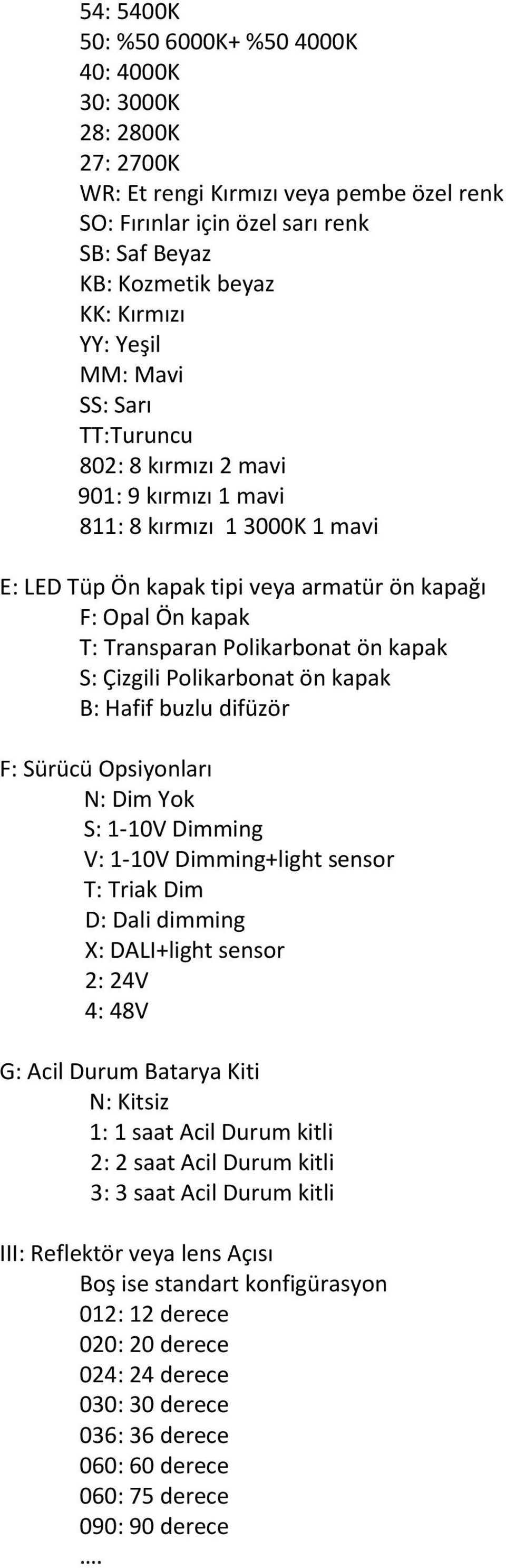 Polikarbonat ön kapak S: Çizgili Polikarbonat ön kapak B: Hafif buzlu difüzör F: Sürücü Opsiyonları N: Dim Yok S: 1-10V Dimming V: 1-10V Dimming+light sensor T: Triak Dim D: Dali dimming X: