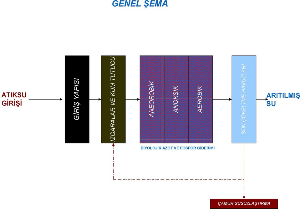 HAVUZLARI GENEL ŞEMA ATIKSU GİRİŞİ ARITILMIŞ