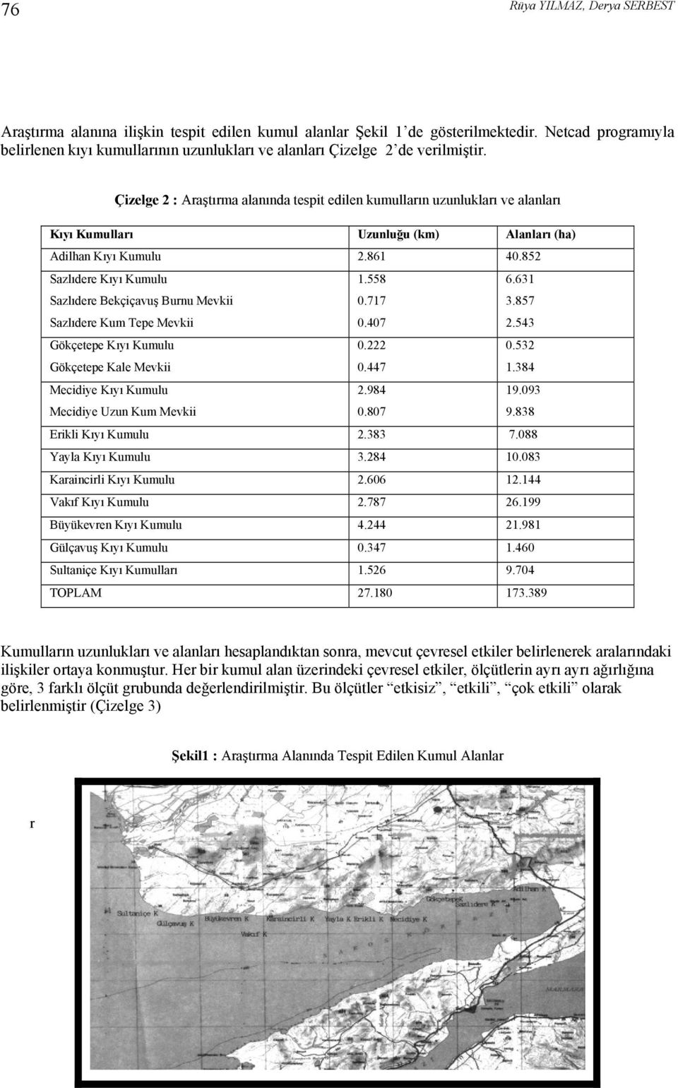 Çizelge 2 : Araştırma alanında tespit edilen kumulların uzunlukları ve alanları Kıyı Kumulları Uzunluğu (km) Alanları (ha) Adilhan Kıyı Kumulu 2.861 40.