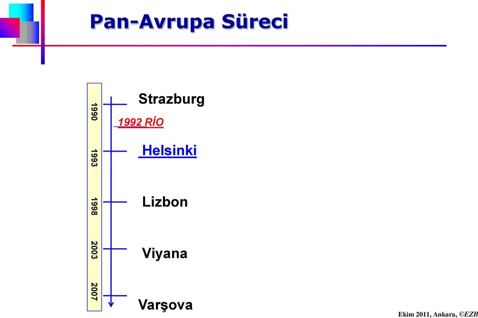 Strazburg 1992 RİO