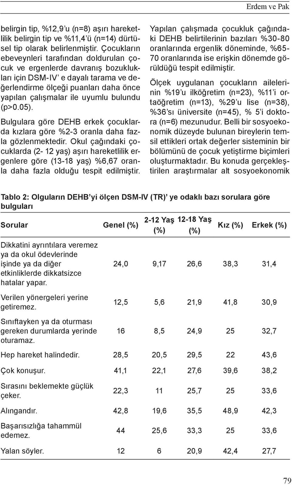 (p>0.05). Bulgulara göre DEHB erkek çocuklarda kızlara göre %2-3 oranla daha fazla gözlenmektedir.