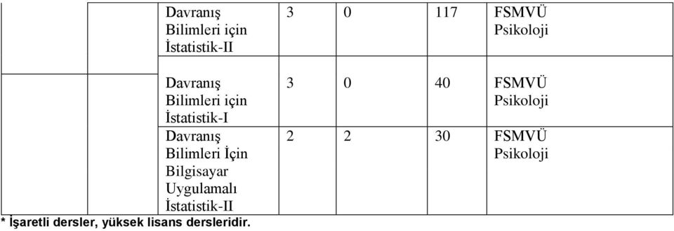 Bilgisayar Uygulamalı İstatistik-II * İşaretli dersler,