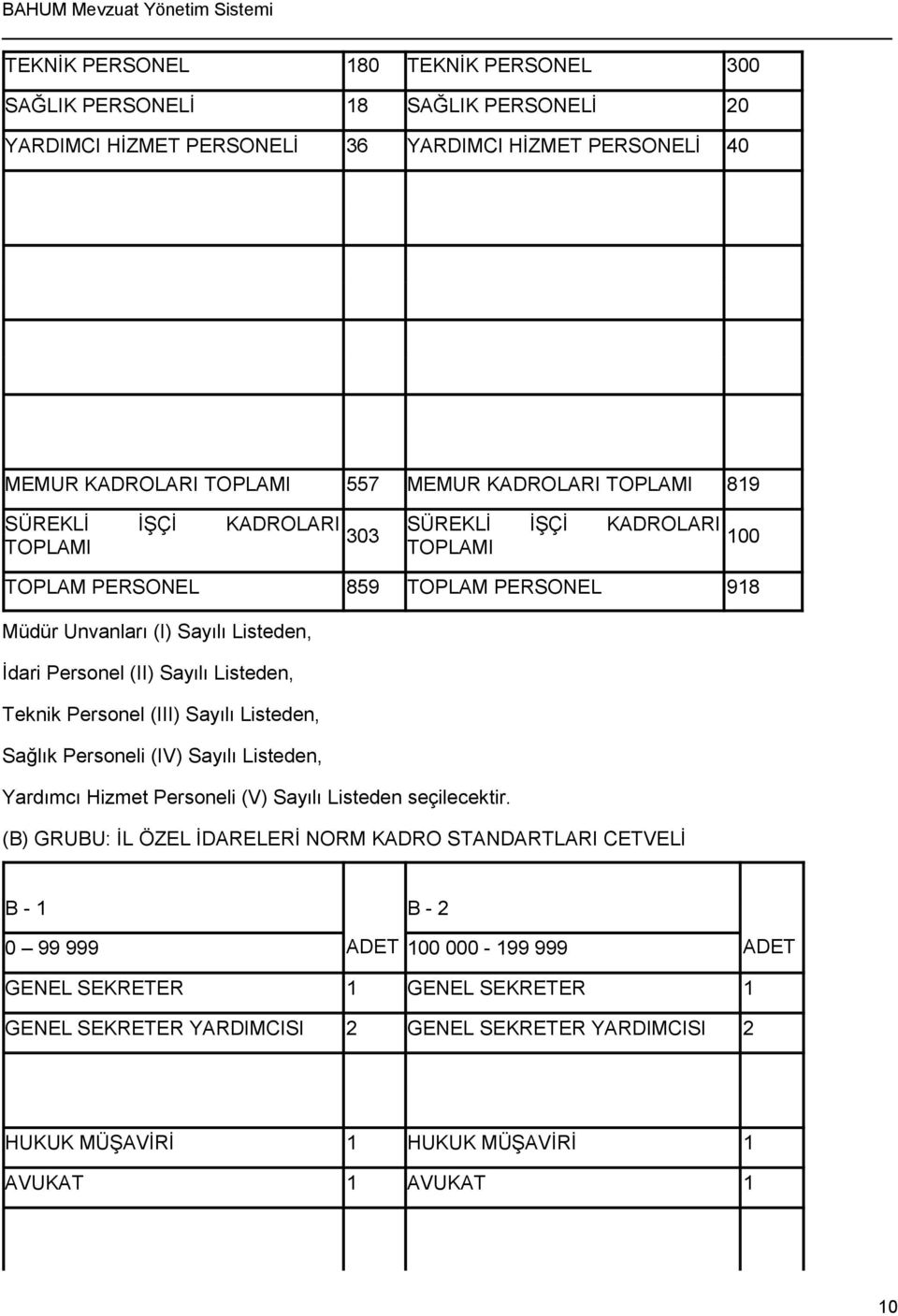 Teknik Personel (III) Sayılı Listeden, Sağlık Personeli (IV) Sayılı Listeden, Yardımcı Hizmet Personeli (V) Sayılı Listeden seçilecektir.