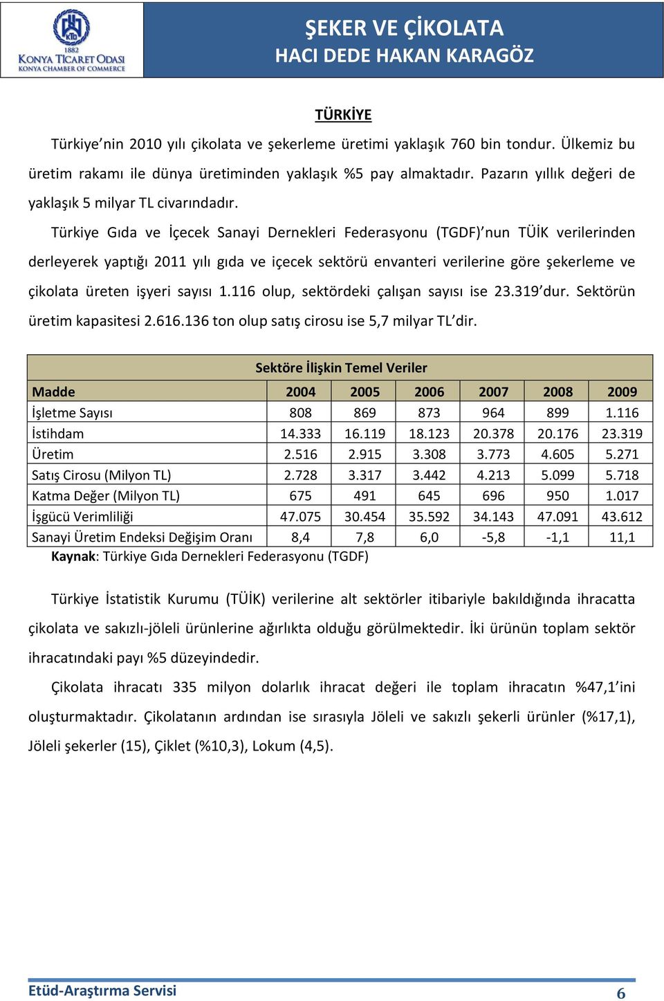 Türkiye Gıda ve İçecek Sanayi Dernekleri Federasyonu (TGDF) nun TÜİK verilerinden derleyerek yaptığı 2011 yılı gıda ve içecek sektörü envanteri verilerine göre şekerleme ve çikolata üreten işyeri