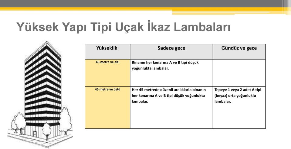 45 metre ve üstü Her 45 metrede düzenli aralıklarla binanın her kenarına A ve B