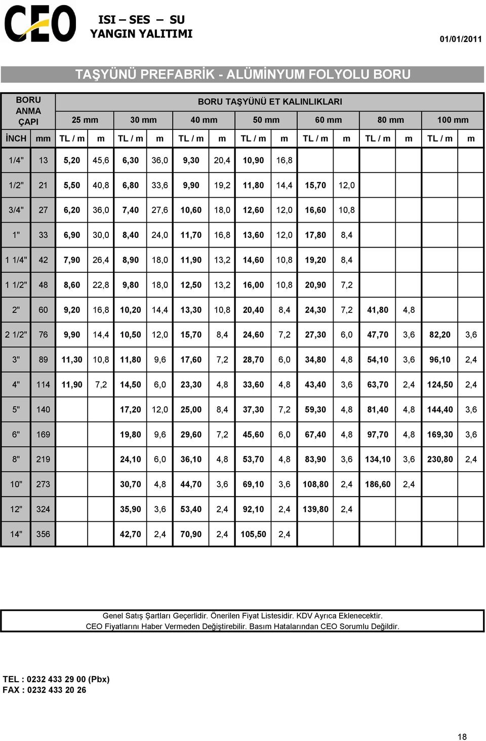 16,8 13,60 12,0 17,80 8,4 1 1/4" 42 7,90 26,4 8,90 18,0 11,90 13,2 14,60 10,8 19,20 8,4 1 1/2" 48 8,60 22,8 9,80 18,0 12,50 13,2 16,00 10,8 20,90 7,2 2" 60 9,20 16,8 10,20 14,4 13,30 10,8 20,40 8,4