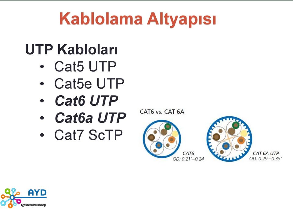 UTP Cat5e UTP Cat6