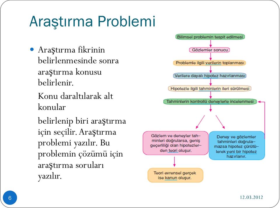 Konu daraltılarak alt konular belirlenip biri araştırma için