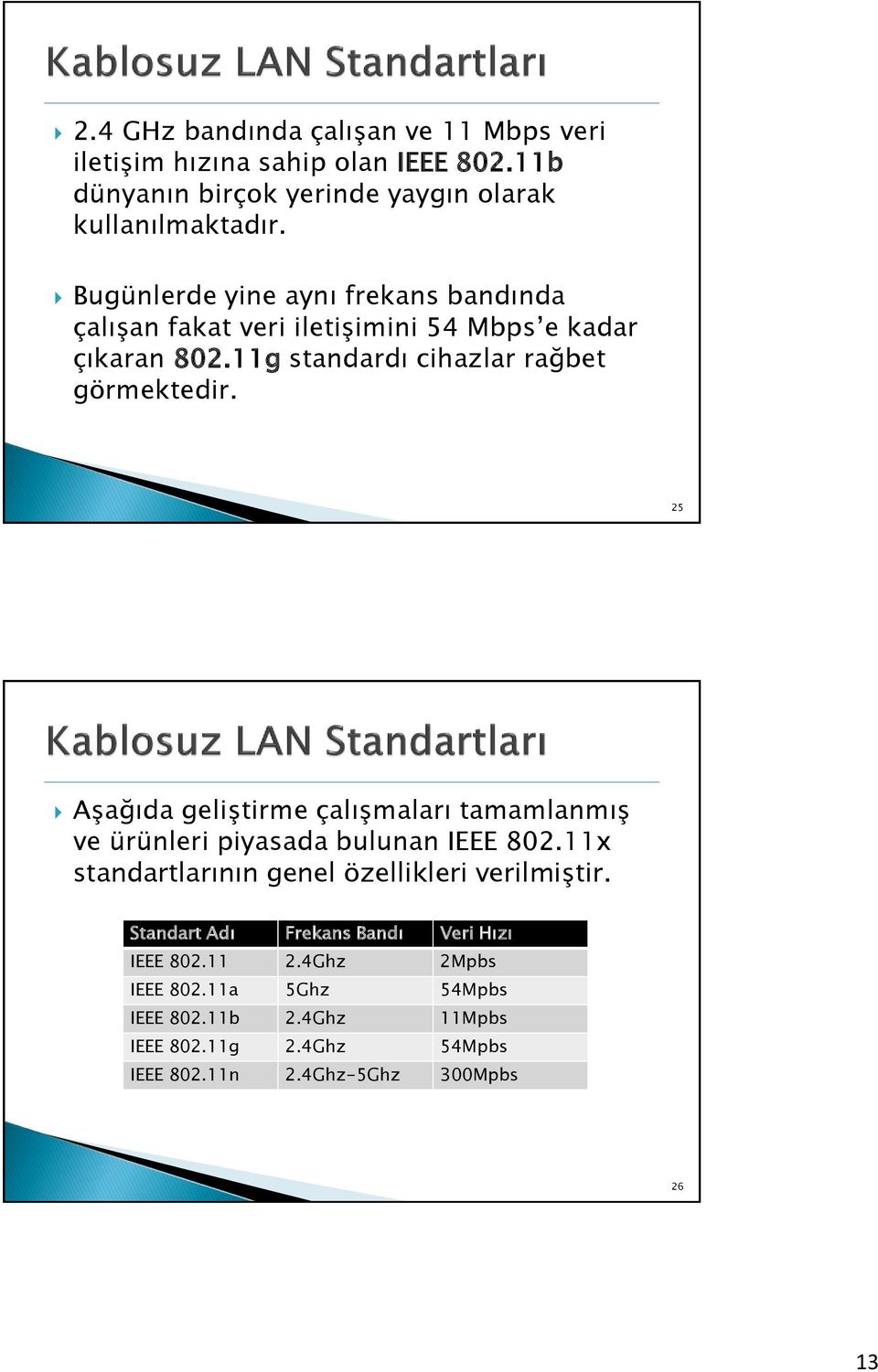 25 26/66 Aşağıda geliştirme çalışmaları tamamlanmış ve ürünleri piyasada bulunan IEEE 802.11x standartlarının genel özellikleri verilmiştir.