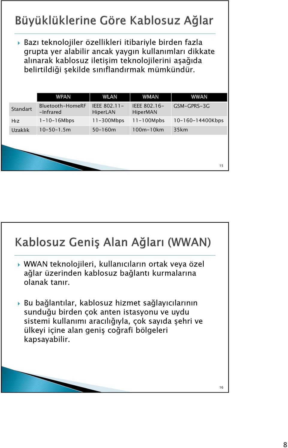 16- HiperMAN GSM-GPRS-3G Hız 1-10-16Mbps 11-300Mbps 11-100Mpbs 10-160-14400Kbps Uzaklık 10-50-1.