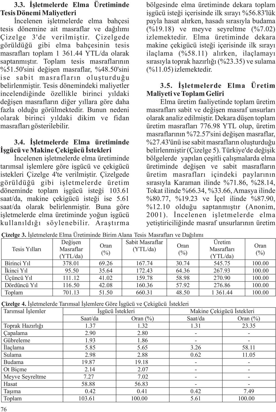 50'sini ise sabit masrafların oluşturduğu belirlenmiştir. Tesis dönemindeki maliyetler incelendiğinde özellikle birinci yıldaki değişen masrafların diğer yıllara göre daha fazla olduğu görülmektedir.