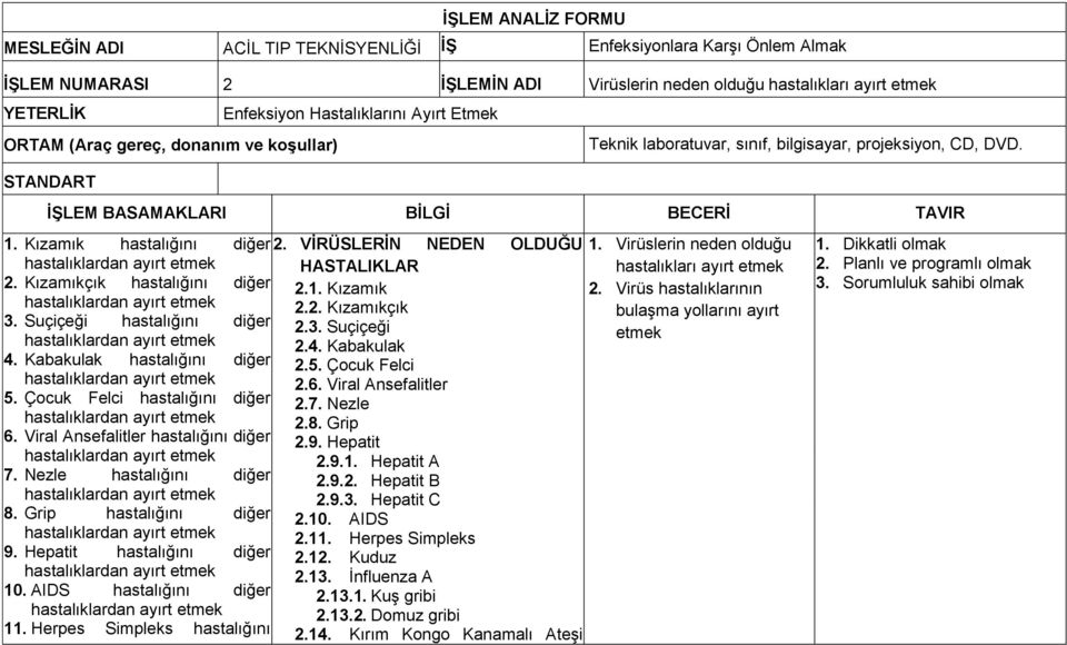 Kızamıkçık hastalığını diğer 3. Suçiçeği hastalığını diğer 4. Kabakulak hastalığını diğer 5. Çocuk Felci hastalığını diğer 6. Viral Ansefalitler hastalığını diğer 7. Nezle hastalığını diğer 8.