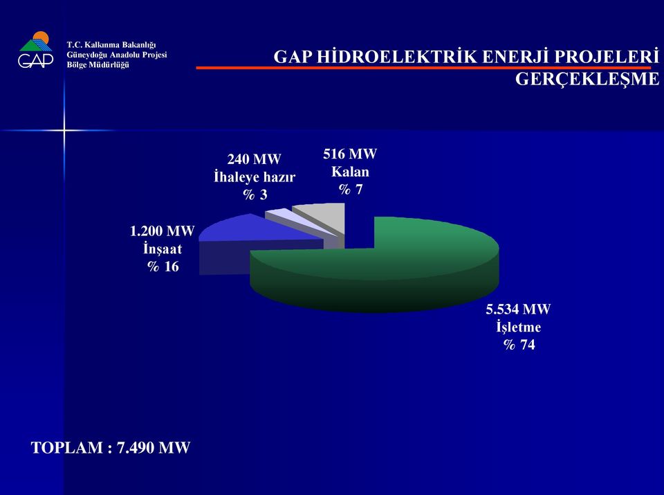 516 MW Kalan % 7 1.