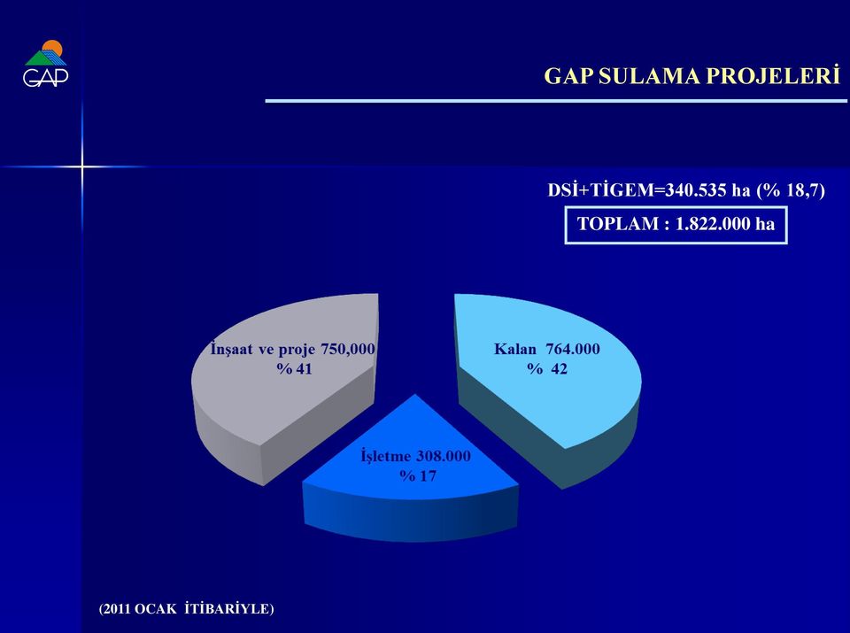 535 ha (% 18,7) TOPLAM
