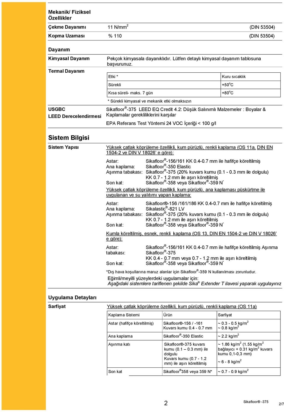 7 gün * Sürekli kimyasal ve mekanik etki olmaksızın Kuru sıcaklık +50 o C +80 o C Sikafloor -375 LEED EQ Credit 4.