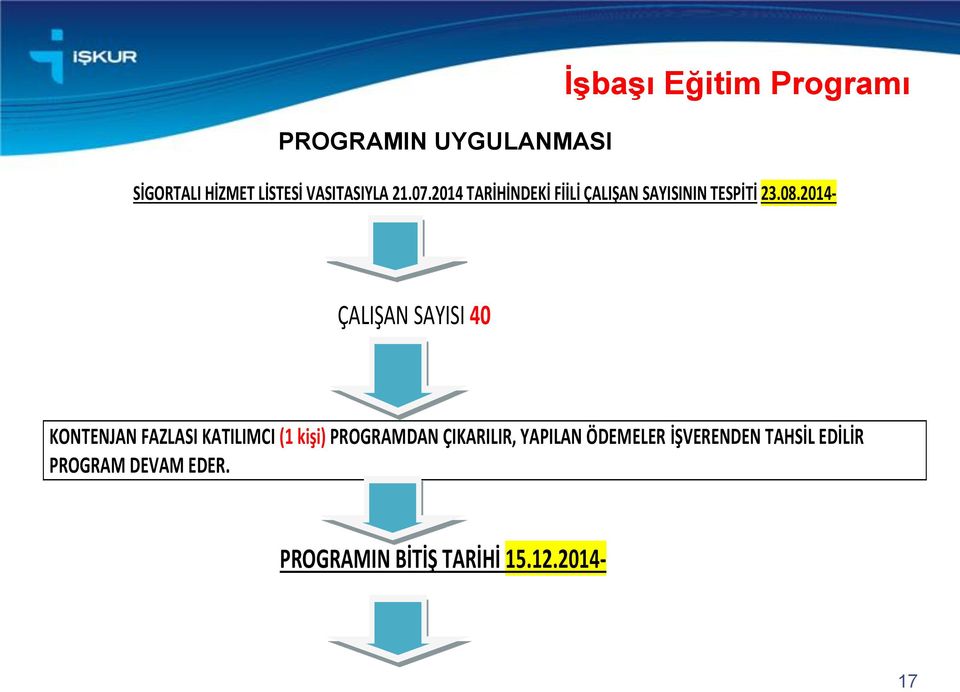 2014- ÇALIŞAN SAYISI 40 KONTENJAN FAZLASI KATILIMCI (1 kişi) PROGRAMDAN