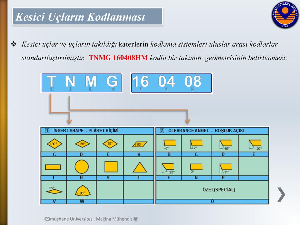 arası kodlarlar standartlaştırılmıştır.