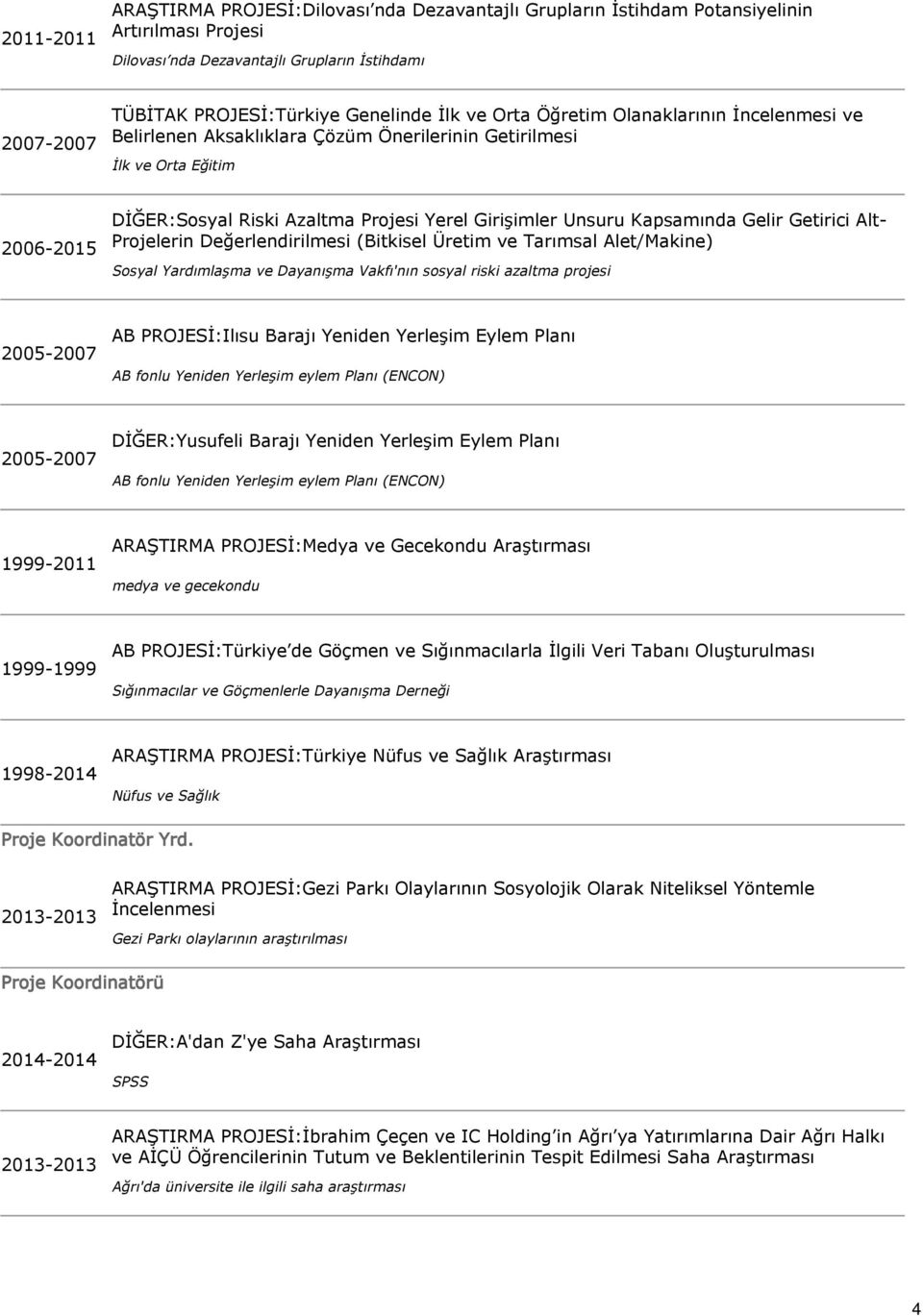 Gelir Getirici Alt- Projelerin Değerlendirilmesi (Bitkisel Üretim ve Tarımsal Alet/Makine) Sosyal Yardımlaşma ve Dayanışma Vakfı'nın sosyal riski azaltma projesi 2005-2007 AB PROJESİIlısu Barajı