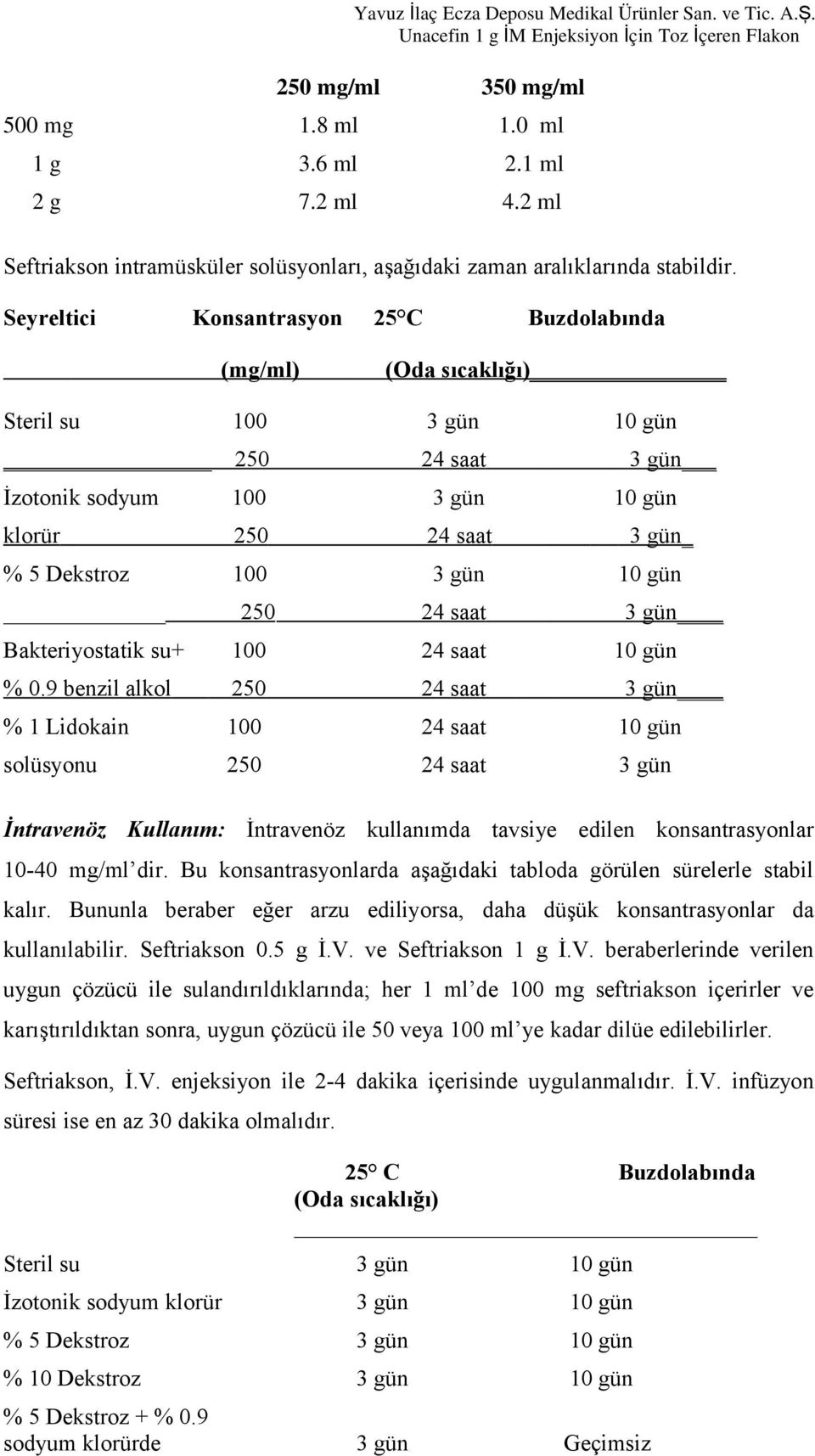 gün 250 24 saat 3 gün Bakteriyostatik su+ 100 24 saat 10 gün % 0.