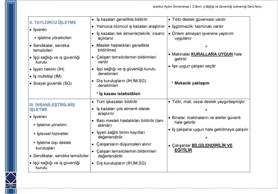 bildirilir Yalnızca ölümcül iş kazaları araştırılır İş kazaları tek etmenle(teknik, insani) açıklanır Meslek hastalıkları genellikle bildirilmez Çalışan temsilcilerinin bildirimleri vardır İşçi