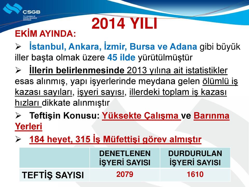 sayıları, işyeri sayısı, illerdeki toplam iş kazası hızları dikkate alınmıştır Teftişin Konusu: Yüksekte Çalışma ve