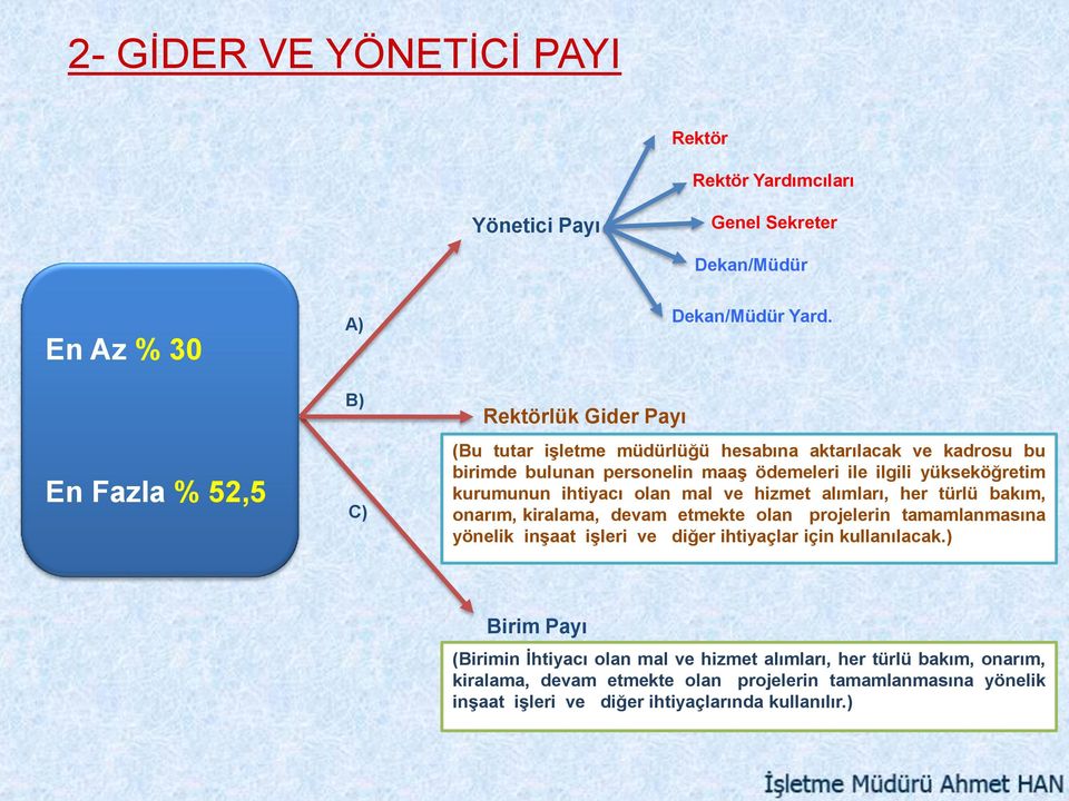 alımları, her türlü bakım, onarım, kiralama, devam etmekte olan projelerin tamamlanmasına yönelik inşaat işleri ve diğer ihtiyaçlar için kullanılacak.