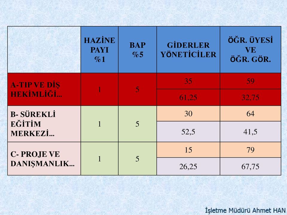 A-TIP VE DİŞ HEKİMLİĞİ B- SÜREKLİ EĞİTİM MERKEZİ